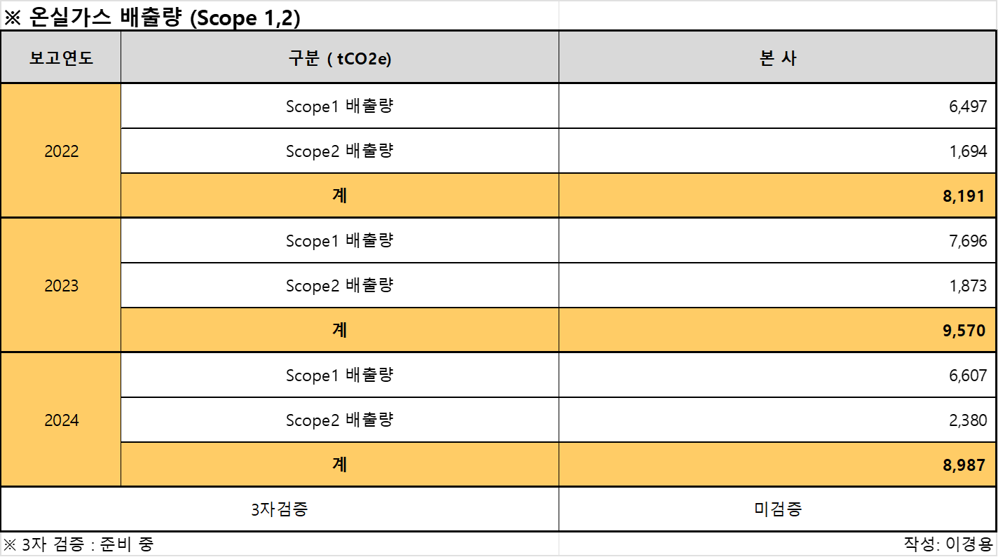 온실가스배출량.png