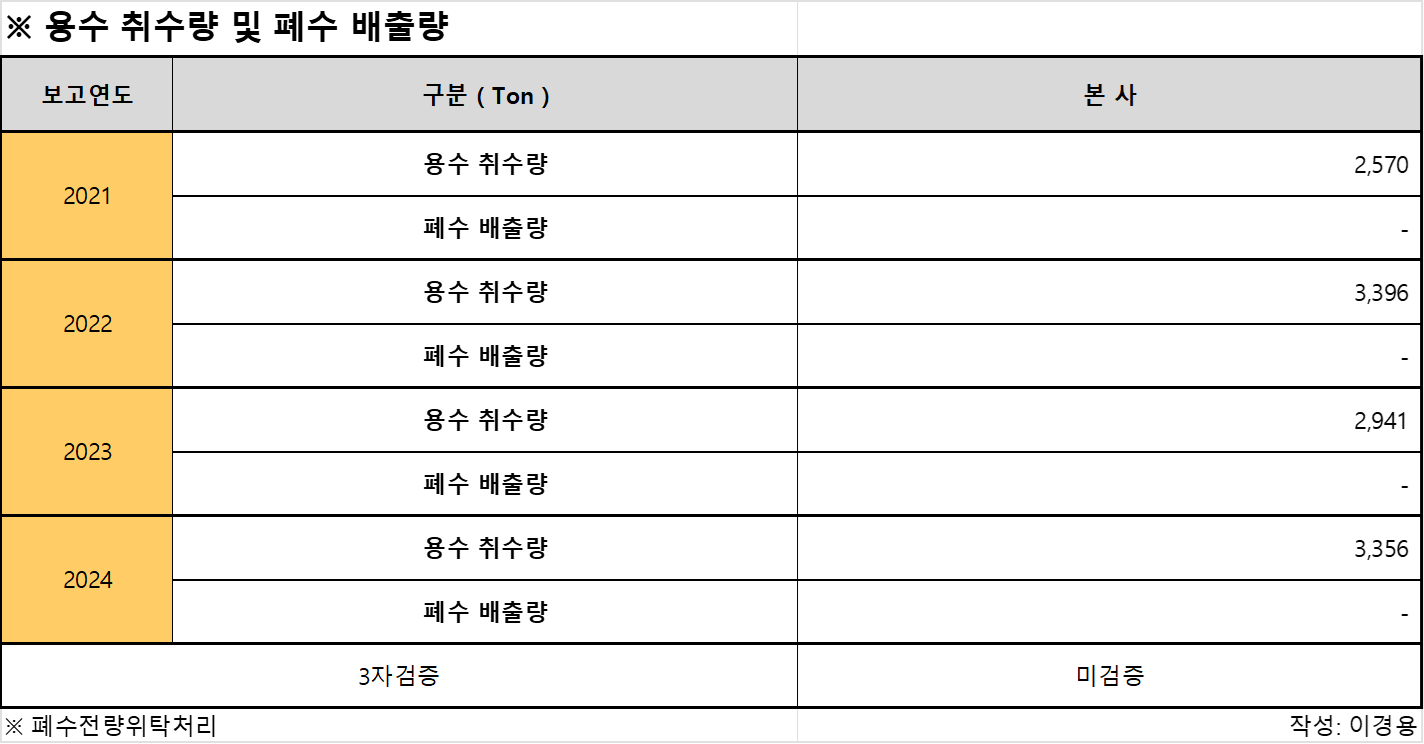 용수취수량폐수배출량.png